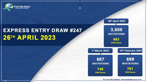 express entry draw 2023 april